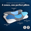 The Recovina Pillow 2.0
